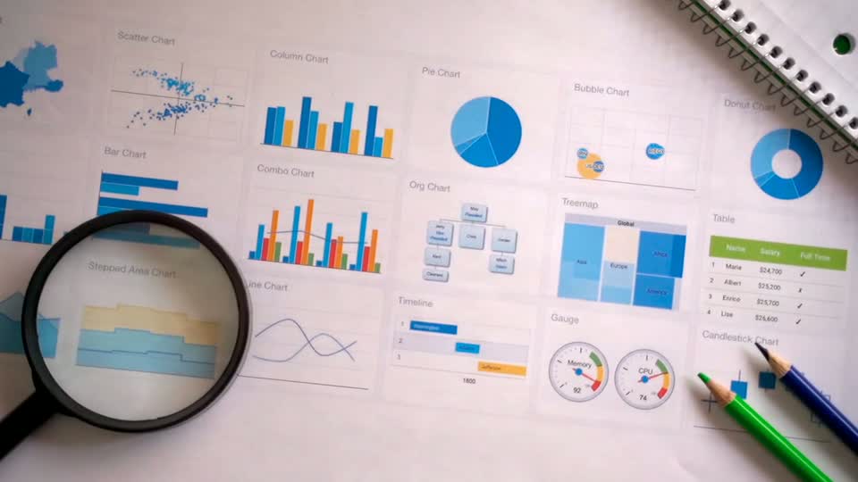 Reviewing reporting charts and analytics